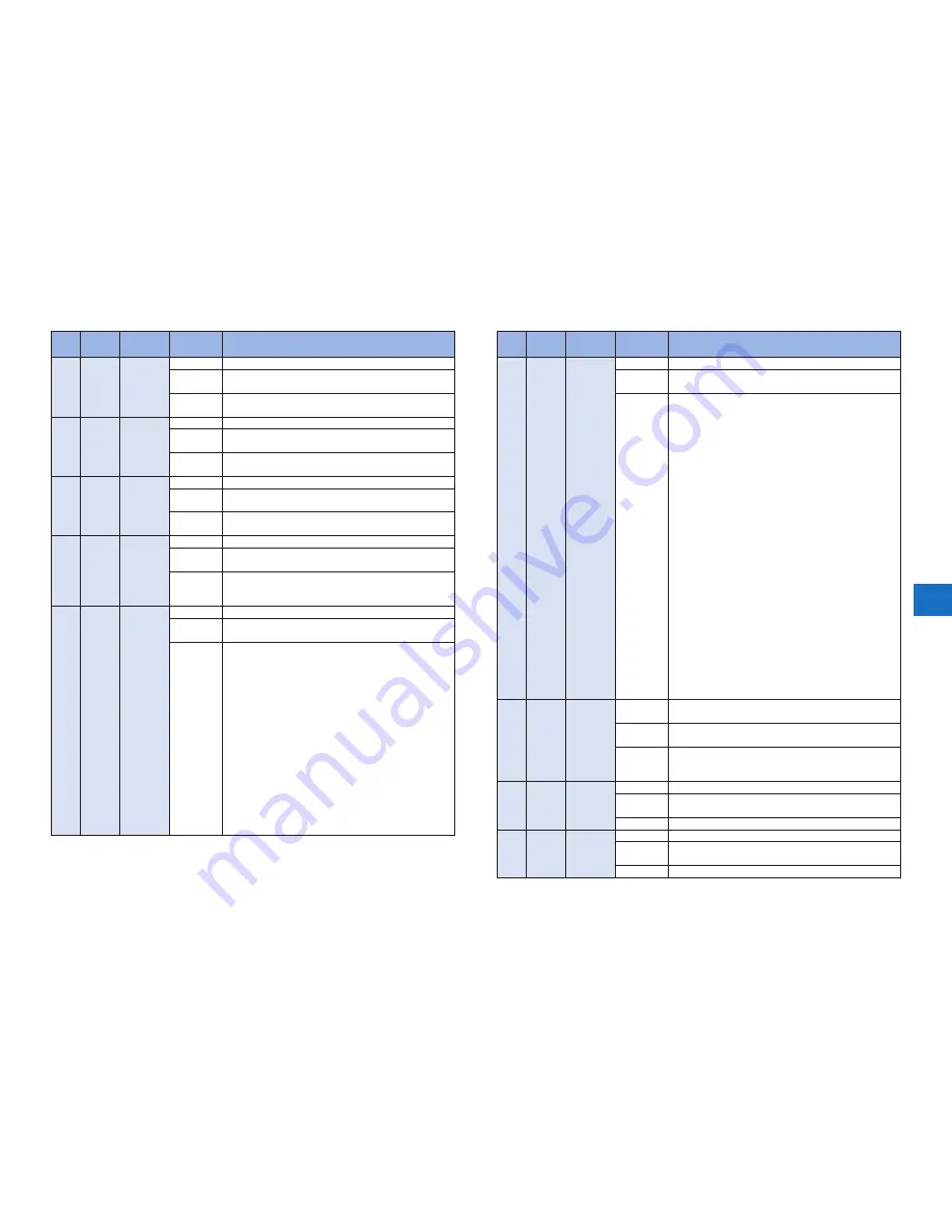 Canon imageRUNNER ADVANCE 9070 PRO series Service Manual Digest Download Page 171