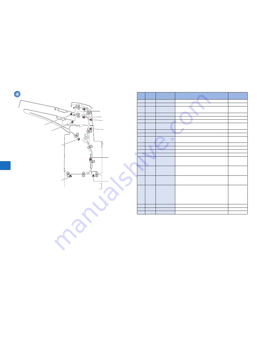 Canon imageRUNNER ADVANCE 9070 PRO series Service Manual Digest Download Page 184