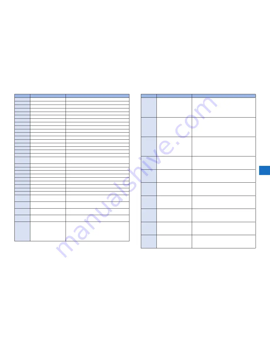 Canon imageRUNNER ADVANCE 9070 PRO series Service Manual Digest Download Page 193