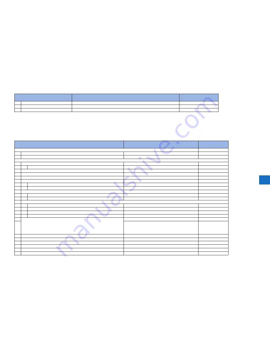 Canon imageRUNNER ADVANCE 9070 PRO series Service Manual Digest Download Page 219