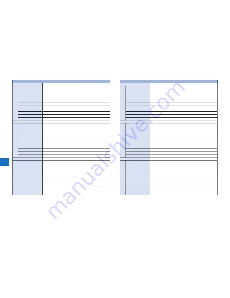 Canon imageRUNNER ADVANCE 9070 PRO series Service Manual Digest Download Page 322