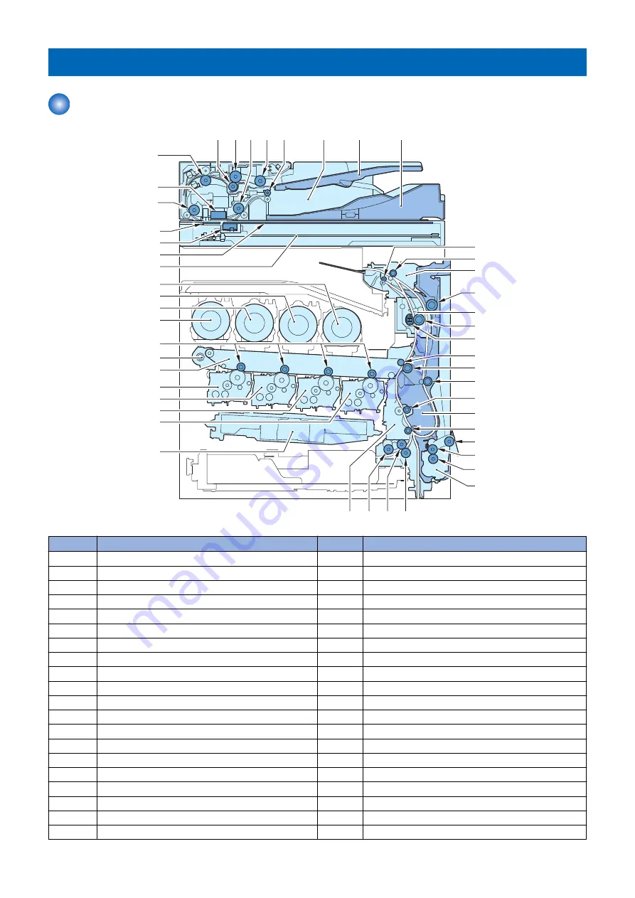 Canon imageRUNNER ADVANCE C255 Series Service Manual Download Page 29