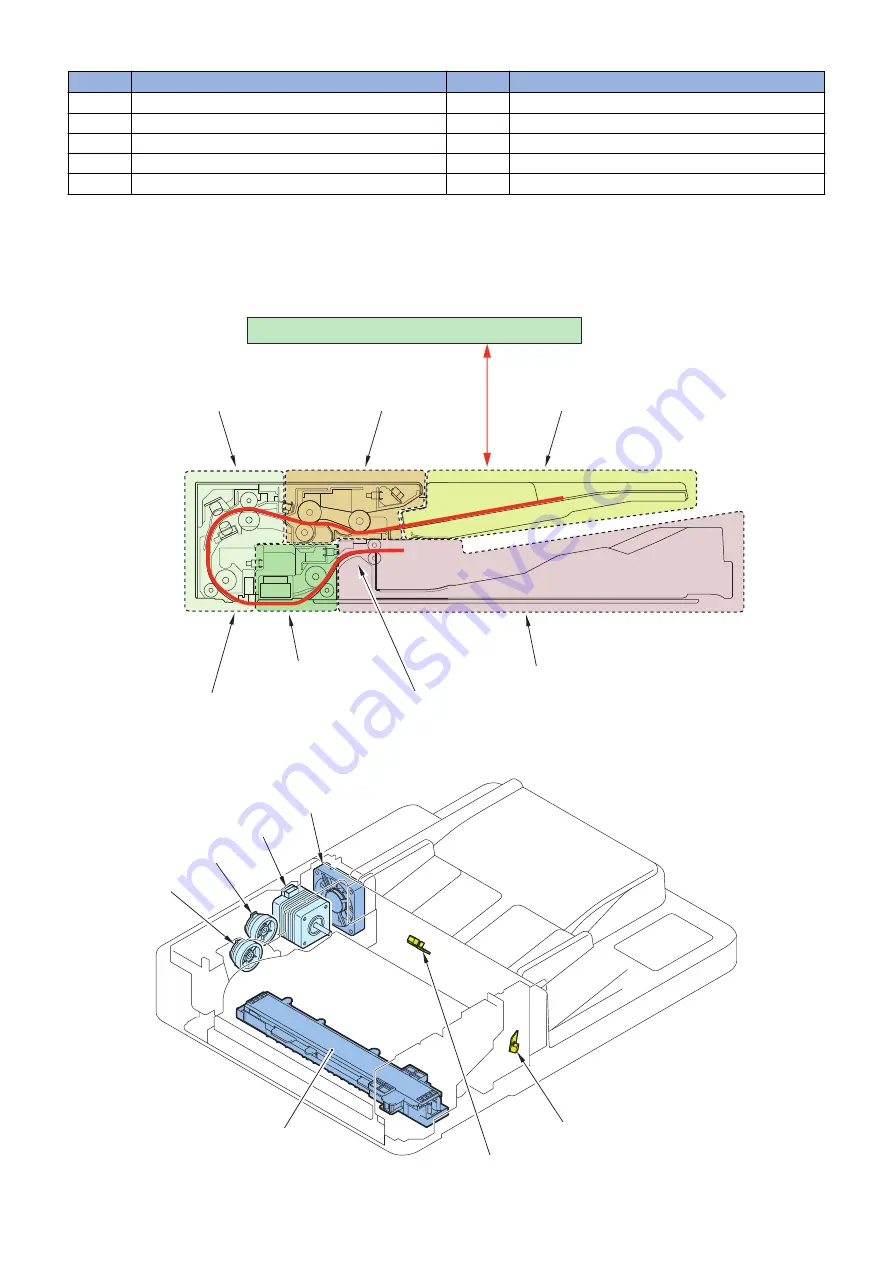 Canon imageRUNNER ADVANCE C255 Series Service Manual Download Page 35