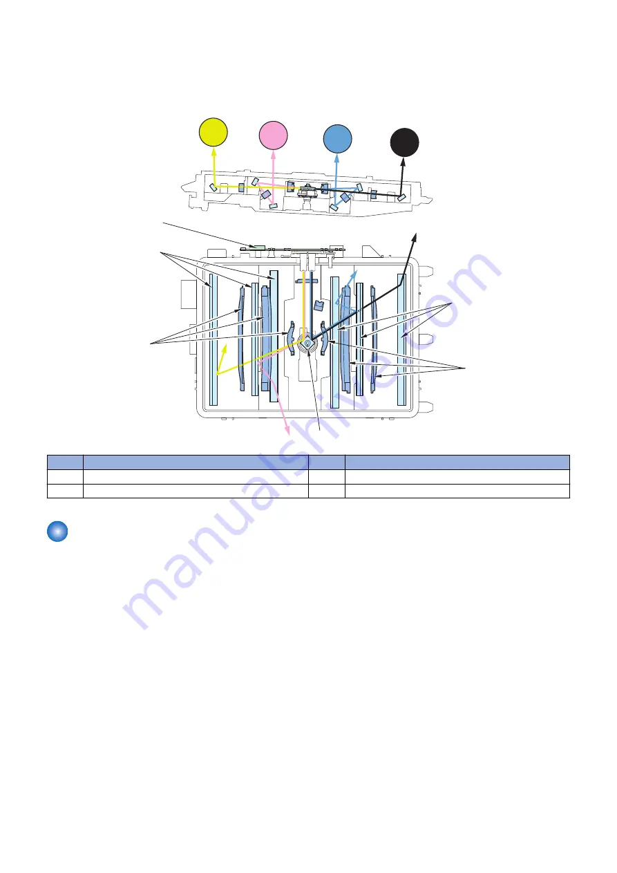 Canon imageRUNNER ADVANCE C255 Series Service Manual Download Page 56