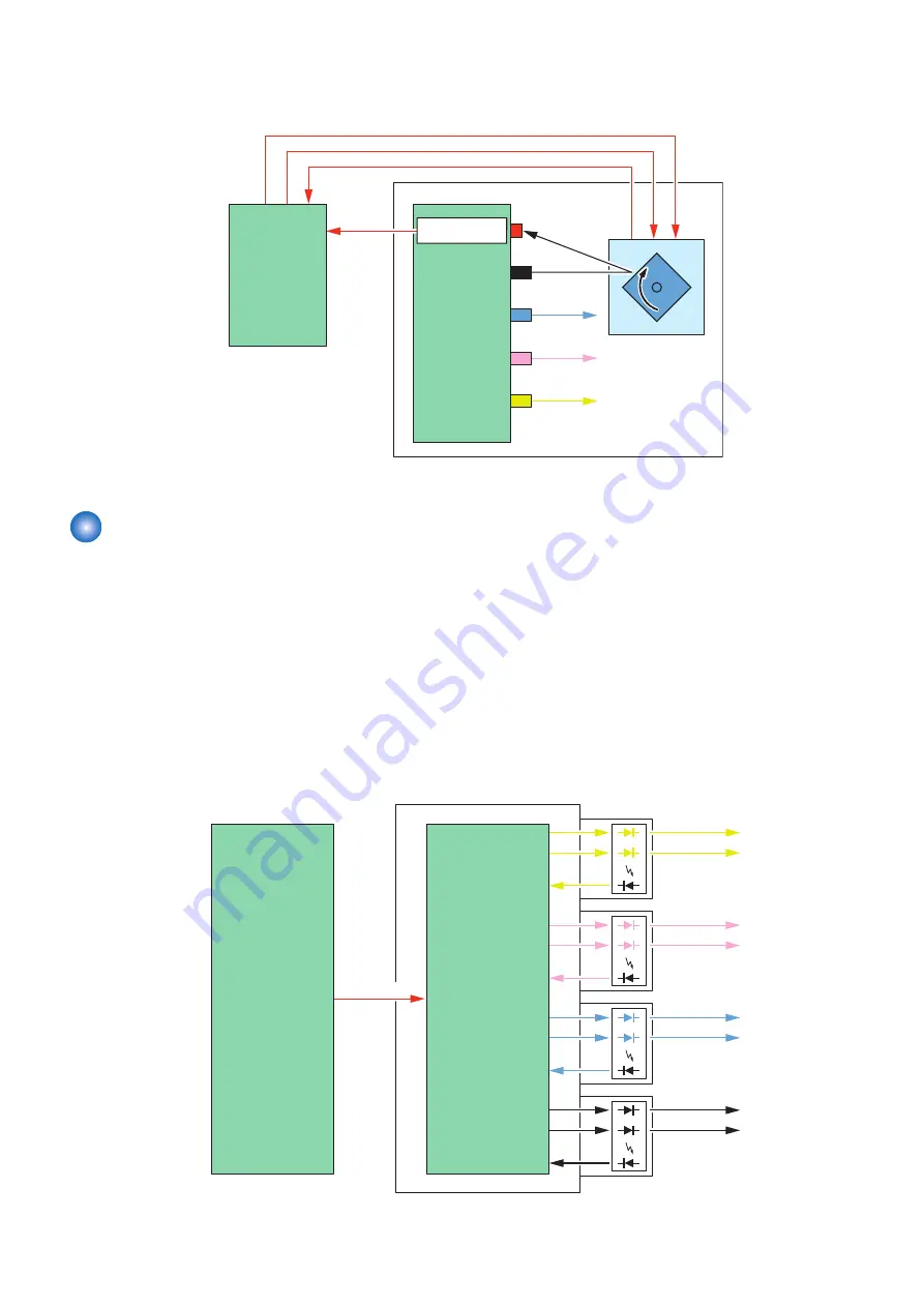 Canon imageRUNNER ADVANCE C255 Series Service Manual Download Page 60