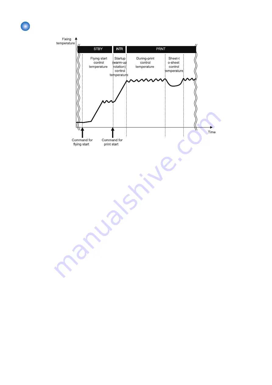 Canon imageRUNNER ADVANCE C255 Series Service Manual Download Page 92