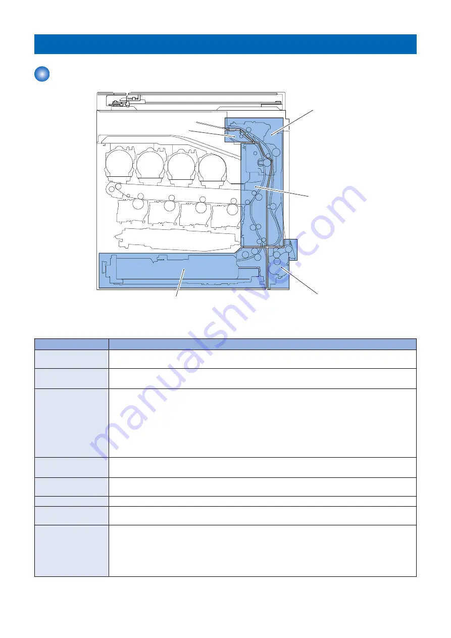 Canon imageRUNNER ADVANCE C255 Series Скачать руководство пользователя страница 102