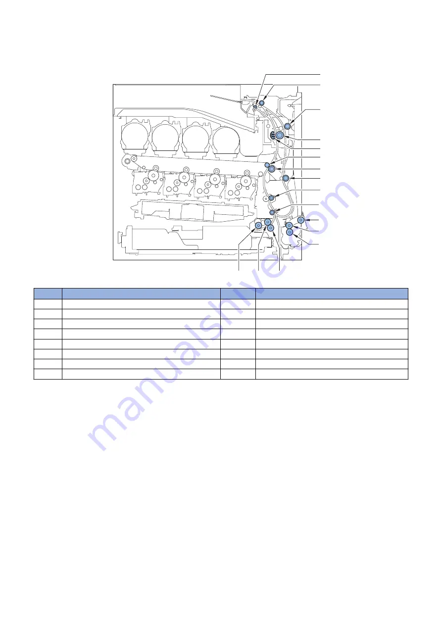 Canon imageRUNNER ADVANCE C255 Series Service Manual Download Page 103