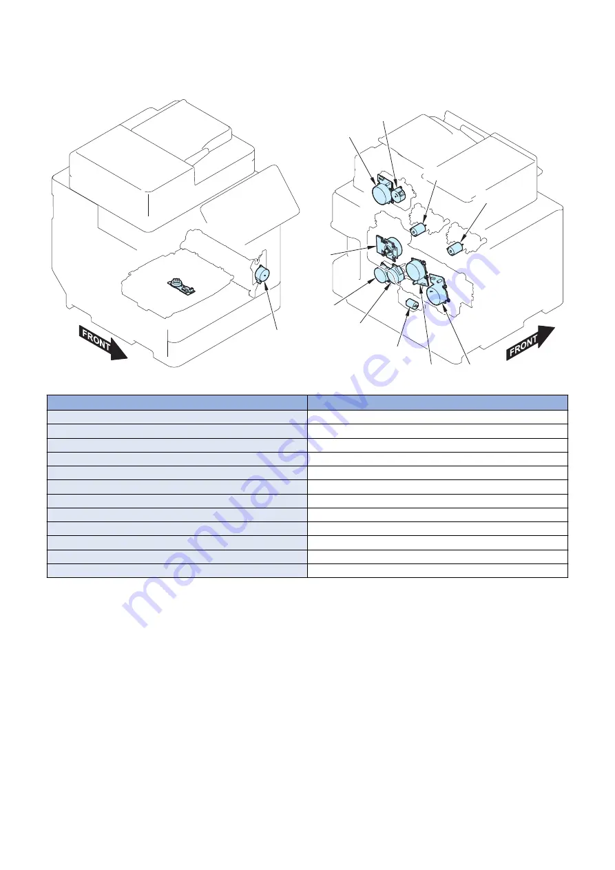 Canon imageRUNNER ADVANCE C255 Series Service Manual Download Page 142