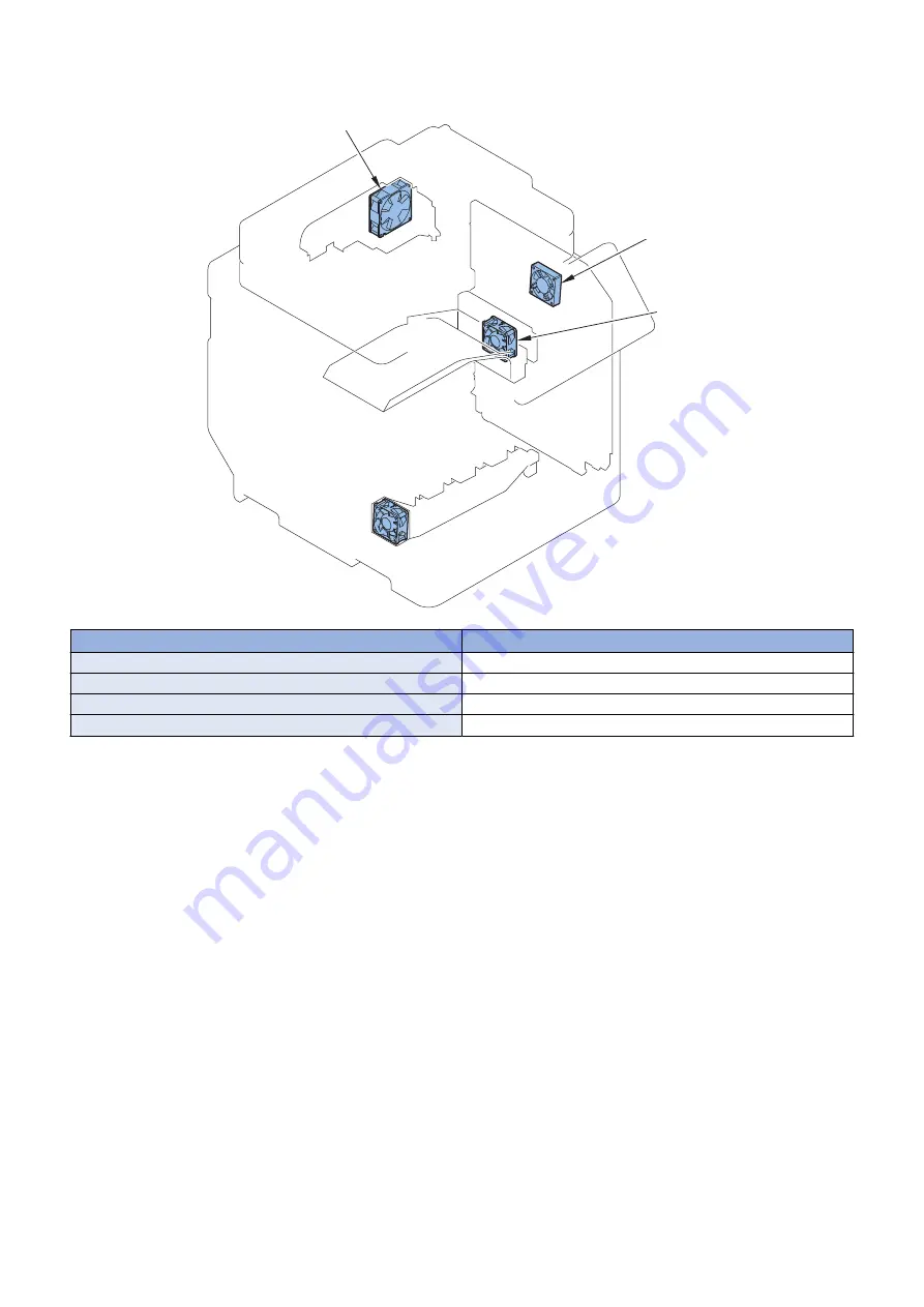 Canon imageRUNNER ADVANCE C255 Series Service Manual Download Page 143