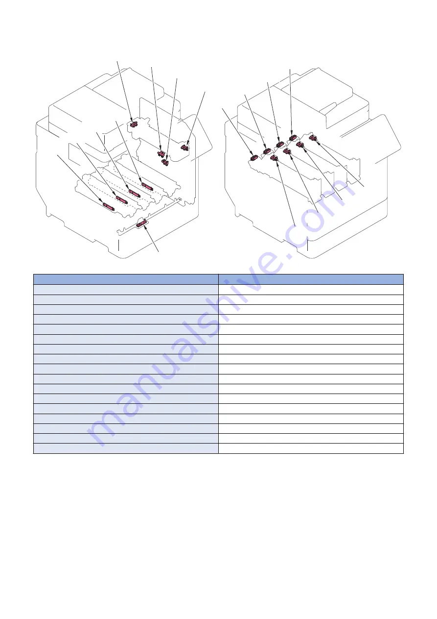 Canon imageRUNNER ADVANCE C255 Series Service Manual Download Page 146