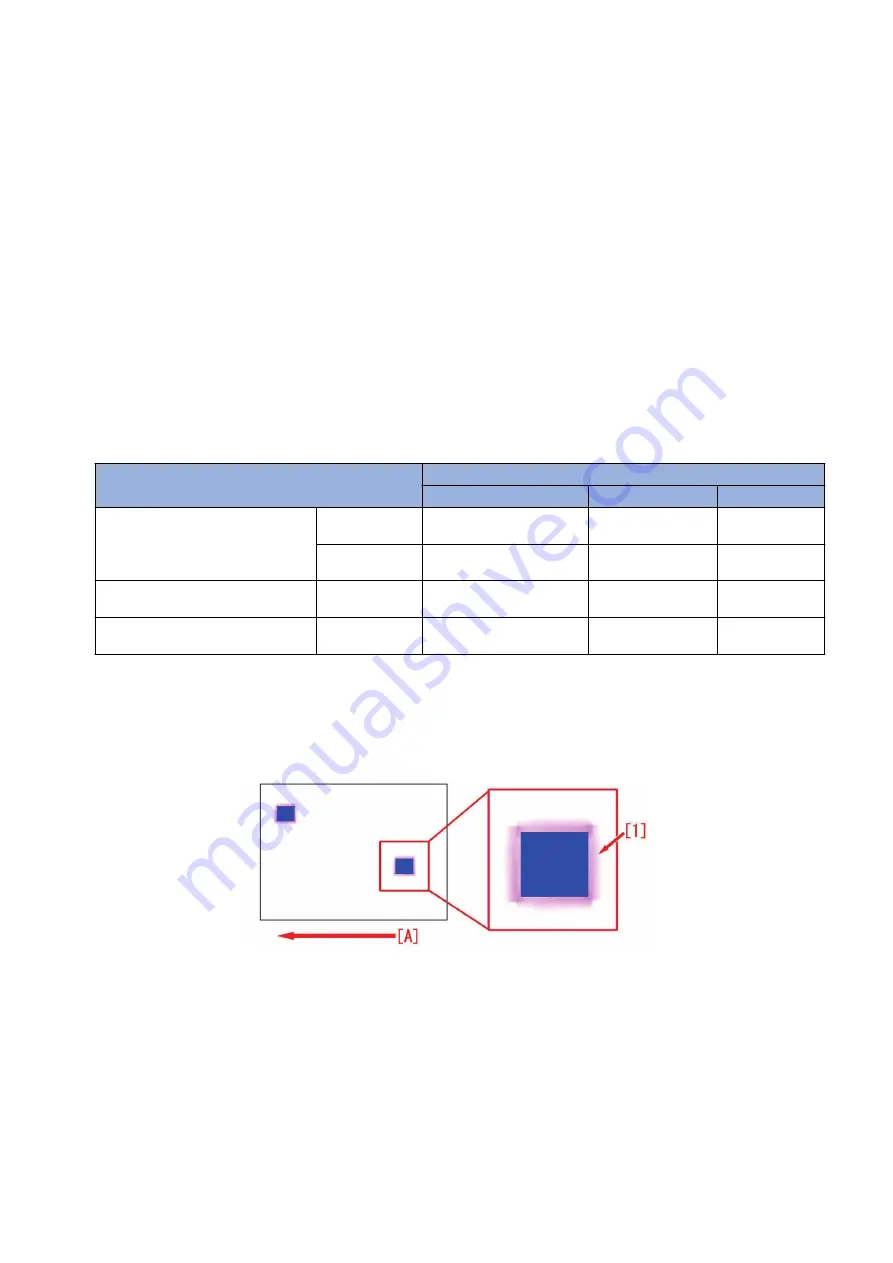 Canon imageRUNNER ADVANCE C255 Series Service Manual Download Page 340