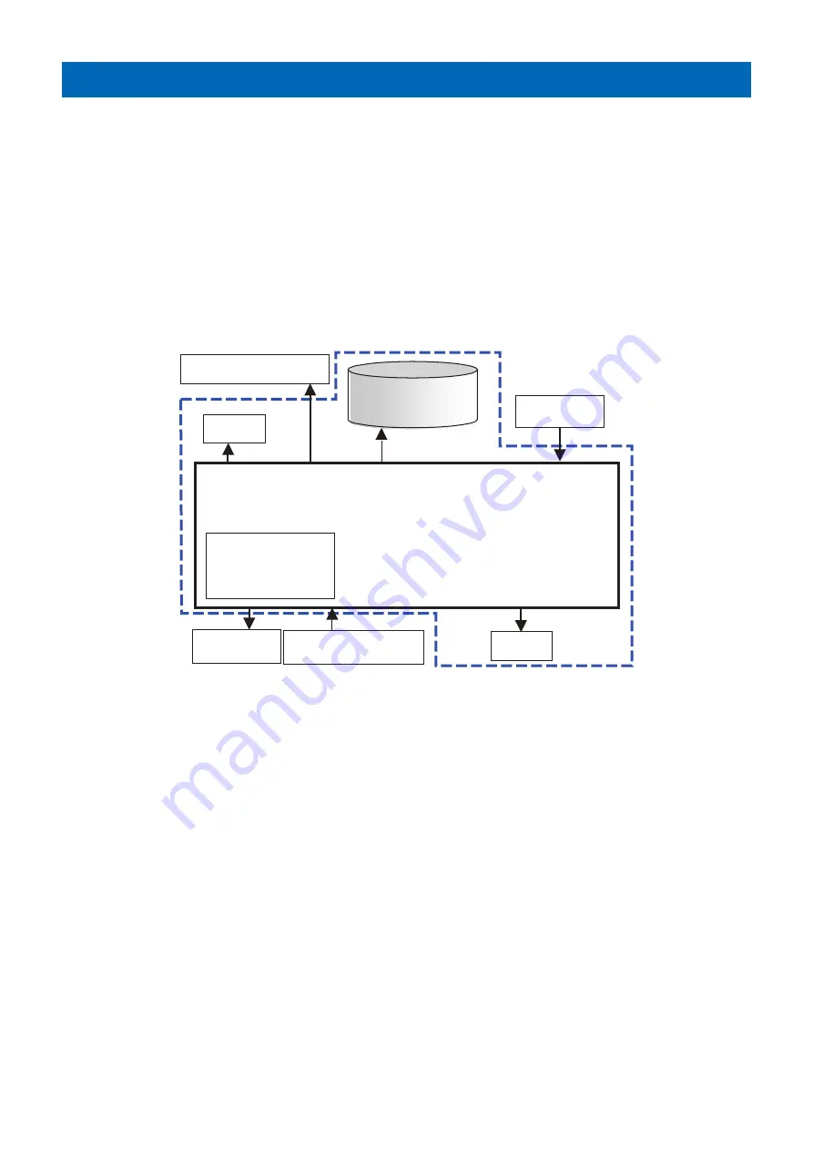 Canon imageRUNNER ADVANCE C255 Series Service Manual Download Page 356