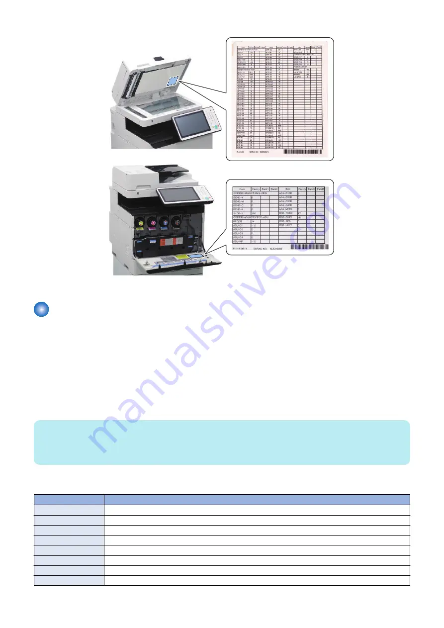 Canon imageRUNNER ADVANCE C255 Series Service Manual Download Page 500