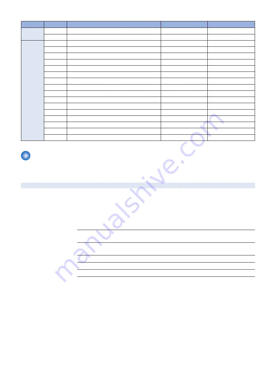 Canon imageRUNNER ADVANCE C255 Series Service Manual Download Page 593