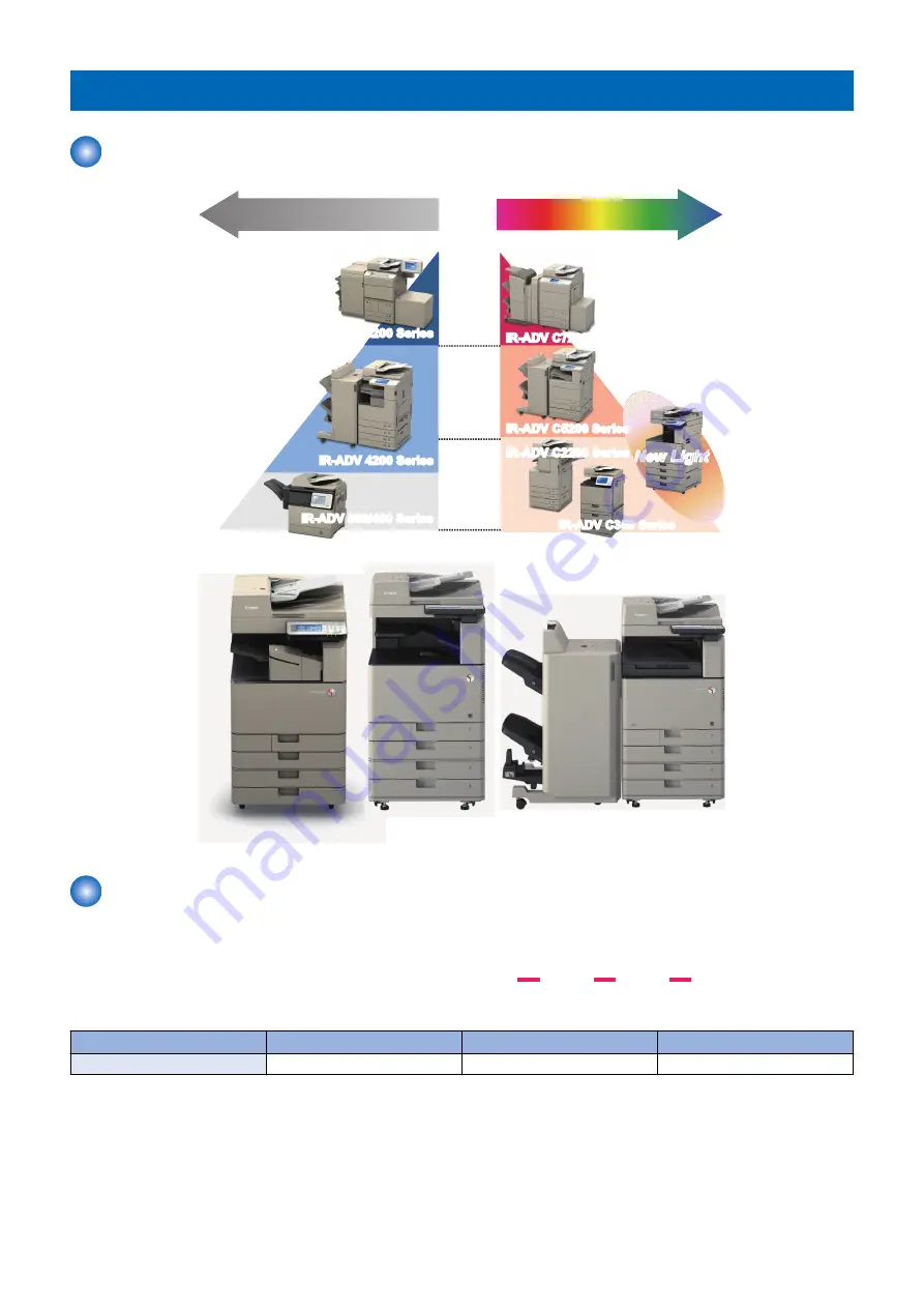 Canon imageRUNNER ADVANCE C3320 Series Скачать руководство пользователя страница 19