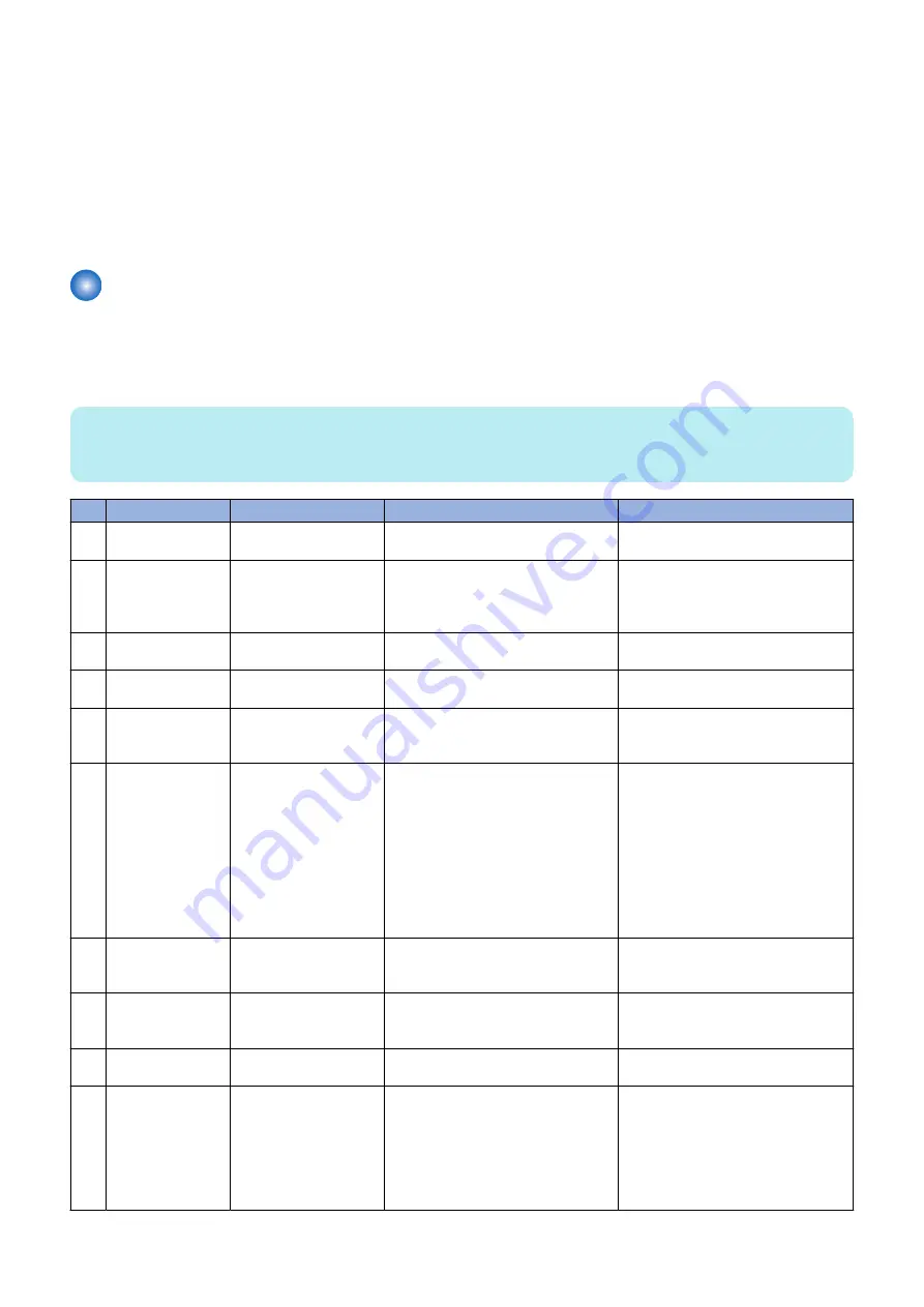 Canon imageRUNNER ADVANCE C3320 Series Service Manual Download Page 207