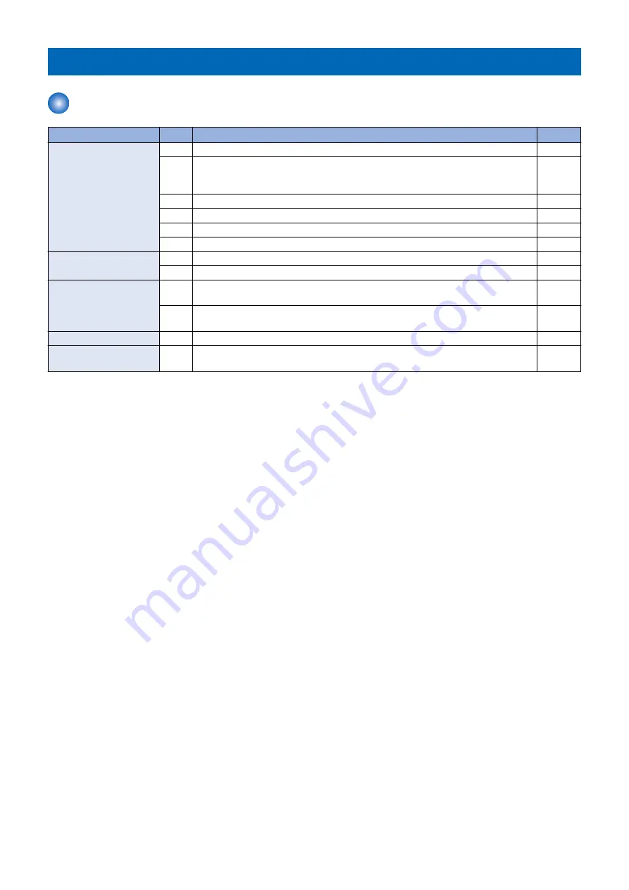 Canon imageRUNNER ADVANCE C3320 Series Service Manual Download Page 413