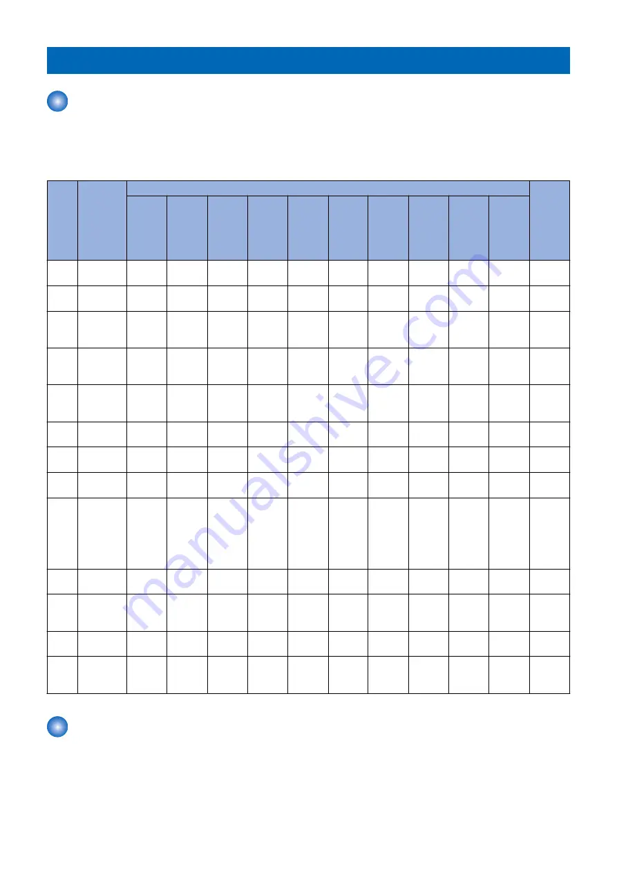 Canon imageRUNNER ADVANCE C3320 Series Service Manual Download Page 414