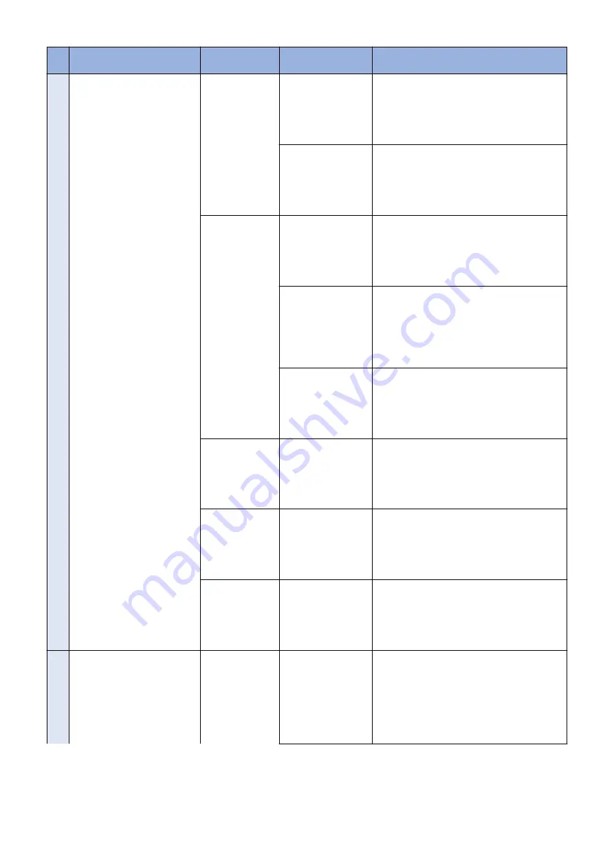 Canon imageRUNNER ADVANCE C3320 Series Service Manual Download Page 493