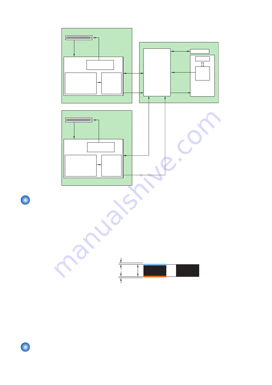 Canon imageRUNNER ADVANCE C3500 III Series Service Manual Download Page 65