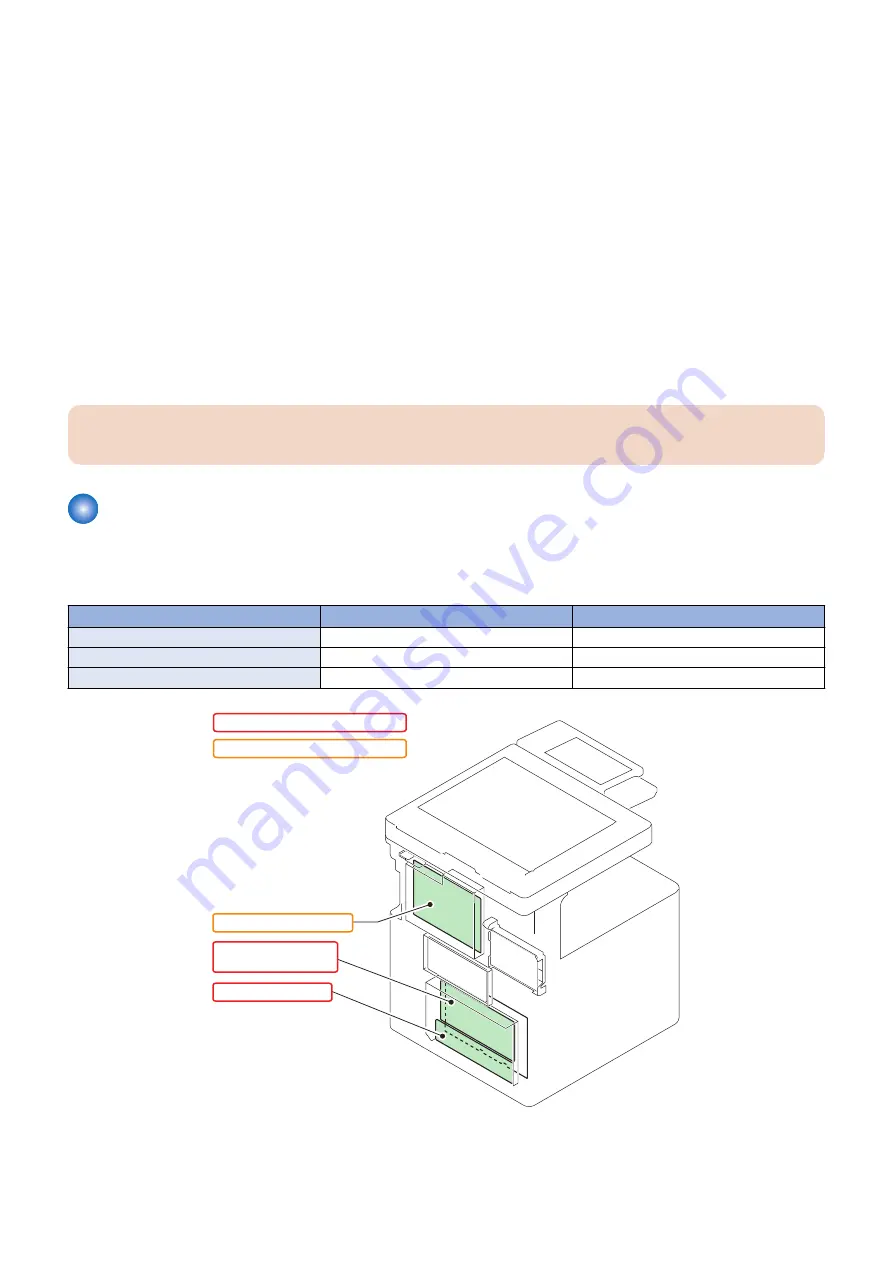 Canon imageRUNNER ADVANCE C3500 III Series Service Manual Download Page 151