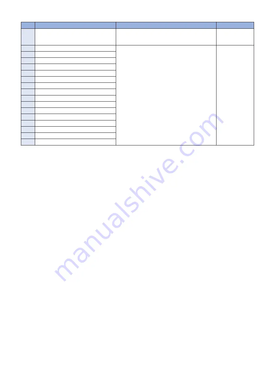 Canon imageRUNNER ADVANCE C3500 III Series Service Manual Download Page 159