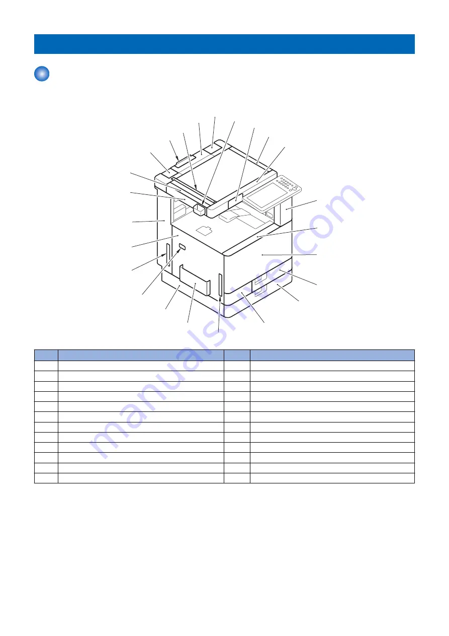 Canon imageRUNNER ADVANCE C3500 III Series Service Manual Download Page 164