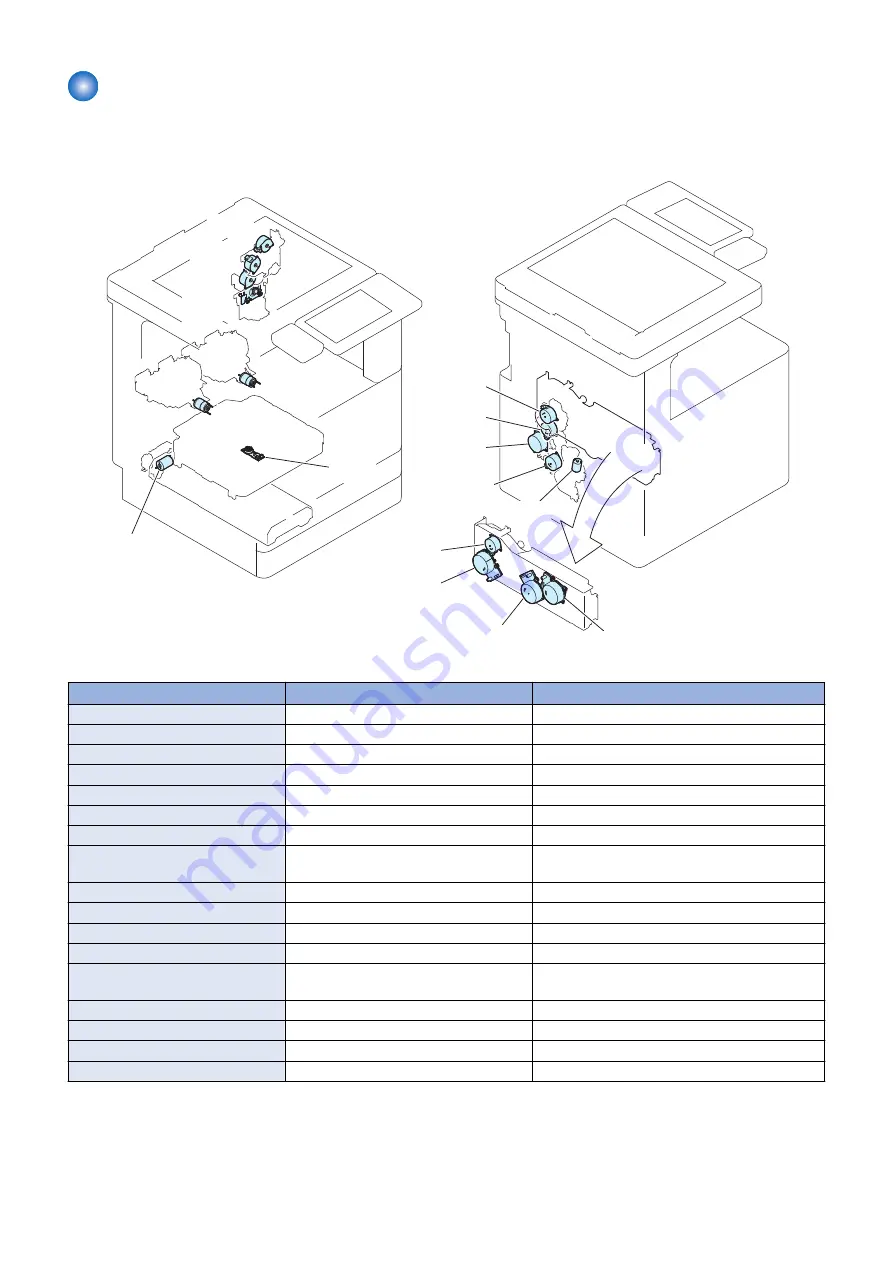 Canon imageRUNNER ADVANCE C3500 III Series Service Manual Download Page 168