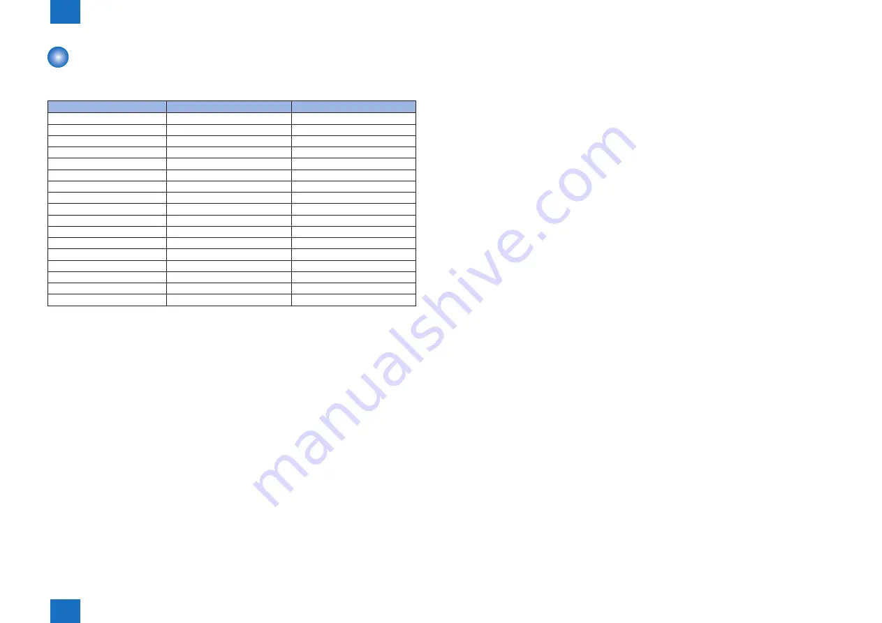 Canon IMAGERUNNER ADVANCE C5030 Service Manual Download Page 24