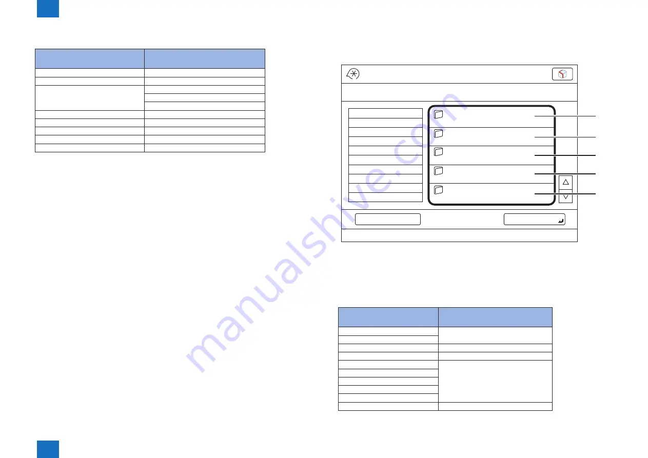 Canon IMAGERUNNER ADVANCE C5030 Service Manual Download Page 32