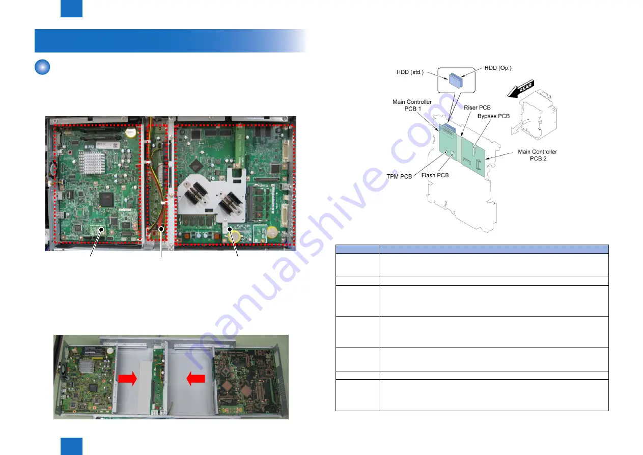 Canon IMAGERUNNER ADVANCE C5030 Скачать руководство пользователя страница 41