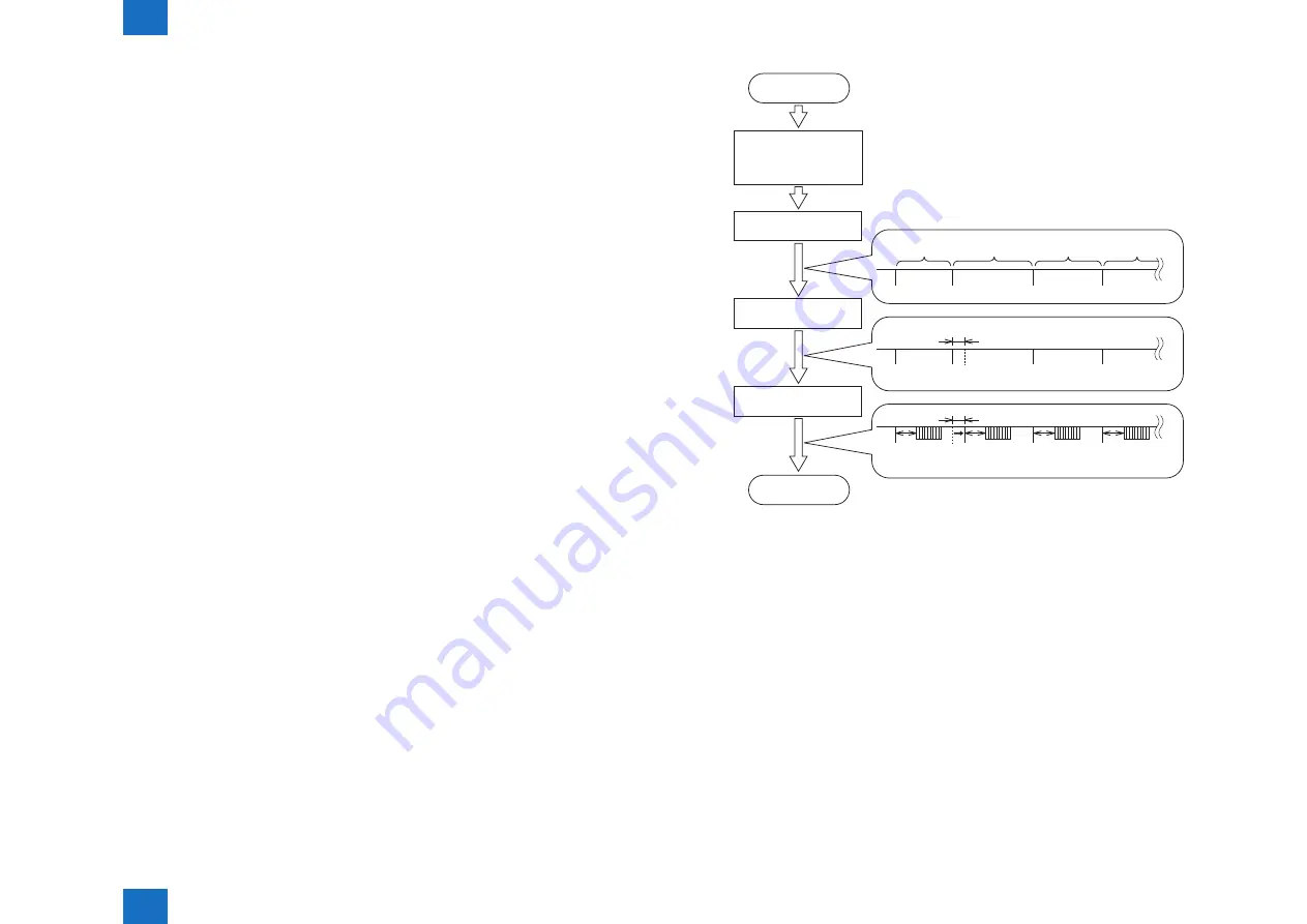 Canon IMAGERUNNER ADVANCE C5030 Service Manual Download Page 74