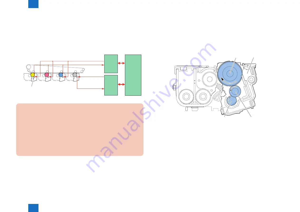 Canon IMAGERUNNER ADVANCE C5030 Service Manual Download Page 84