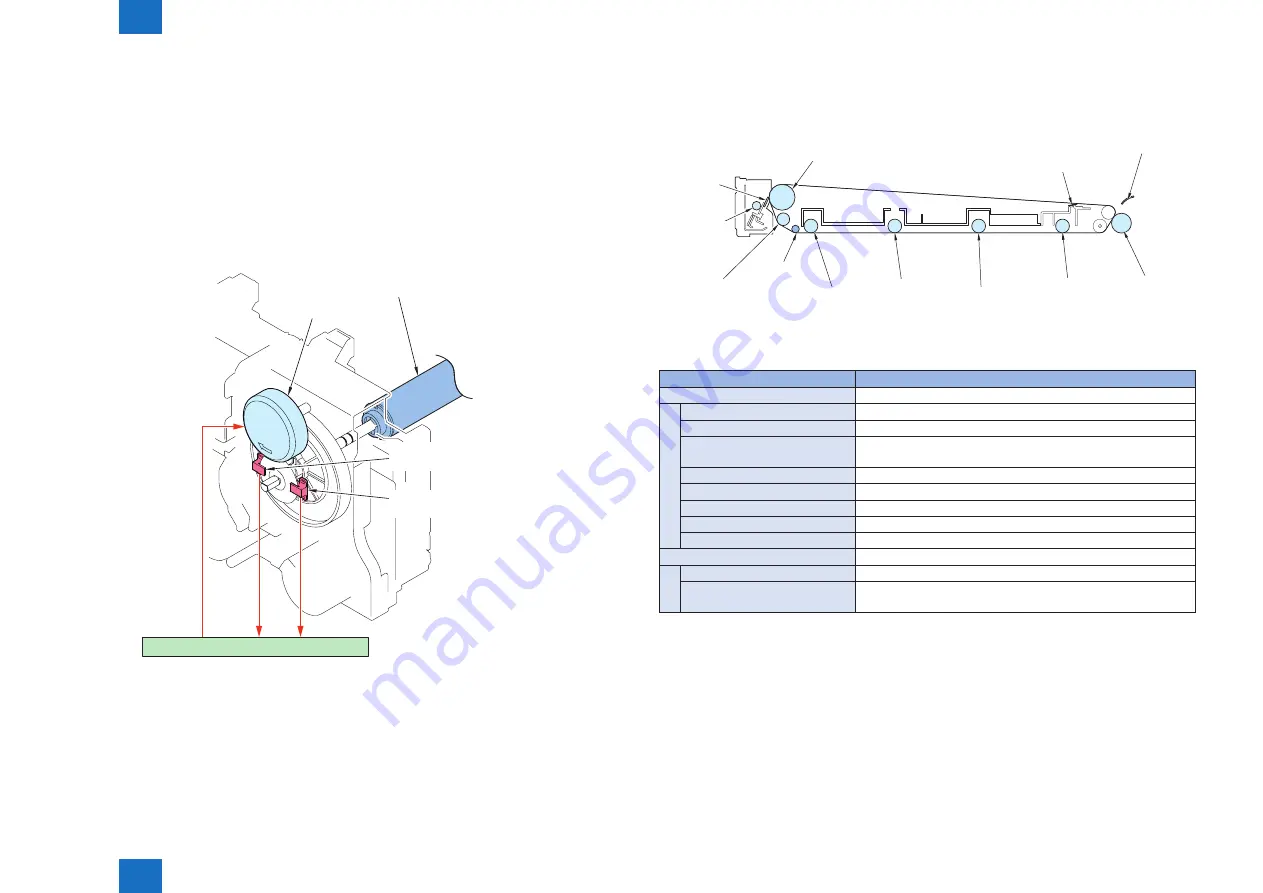 Canon IMAGERUNNER ADVANCE C5030 Service Manual Download Page 91