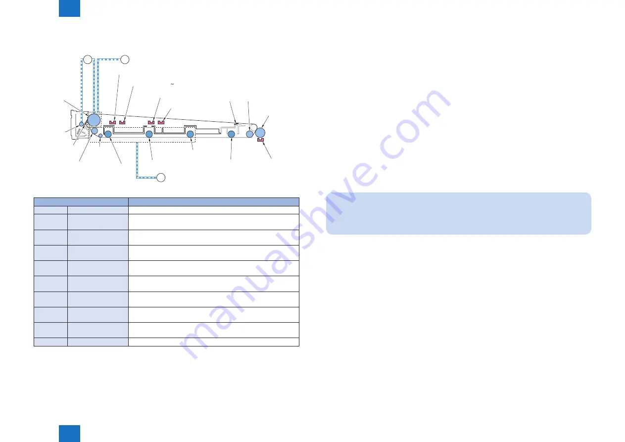 Canon IMAGERUNNER ADVANCE C5030 Service Manual Download Page 92