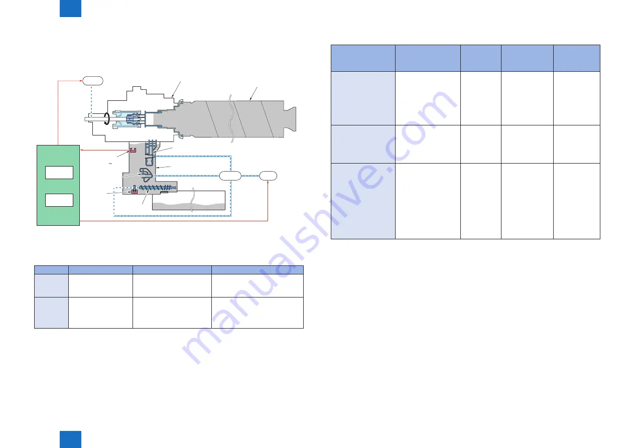 Canon IMAGERUNNER ADVANCE C5030 Service Manual Download Page 110