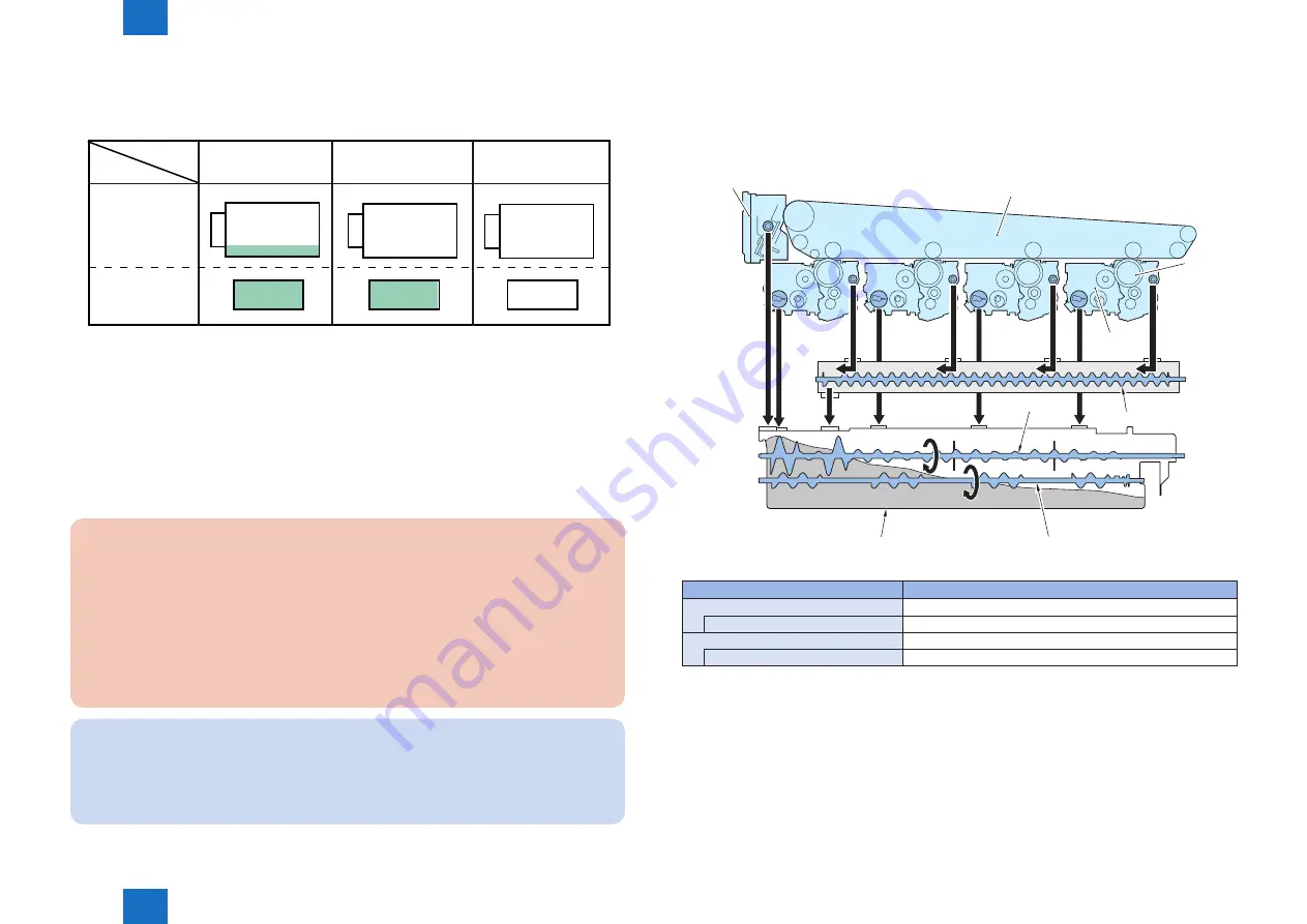 Canon IMAGERUNNER ADVANCE C5030 Service Manual Download Page 111