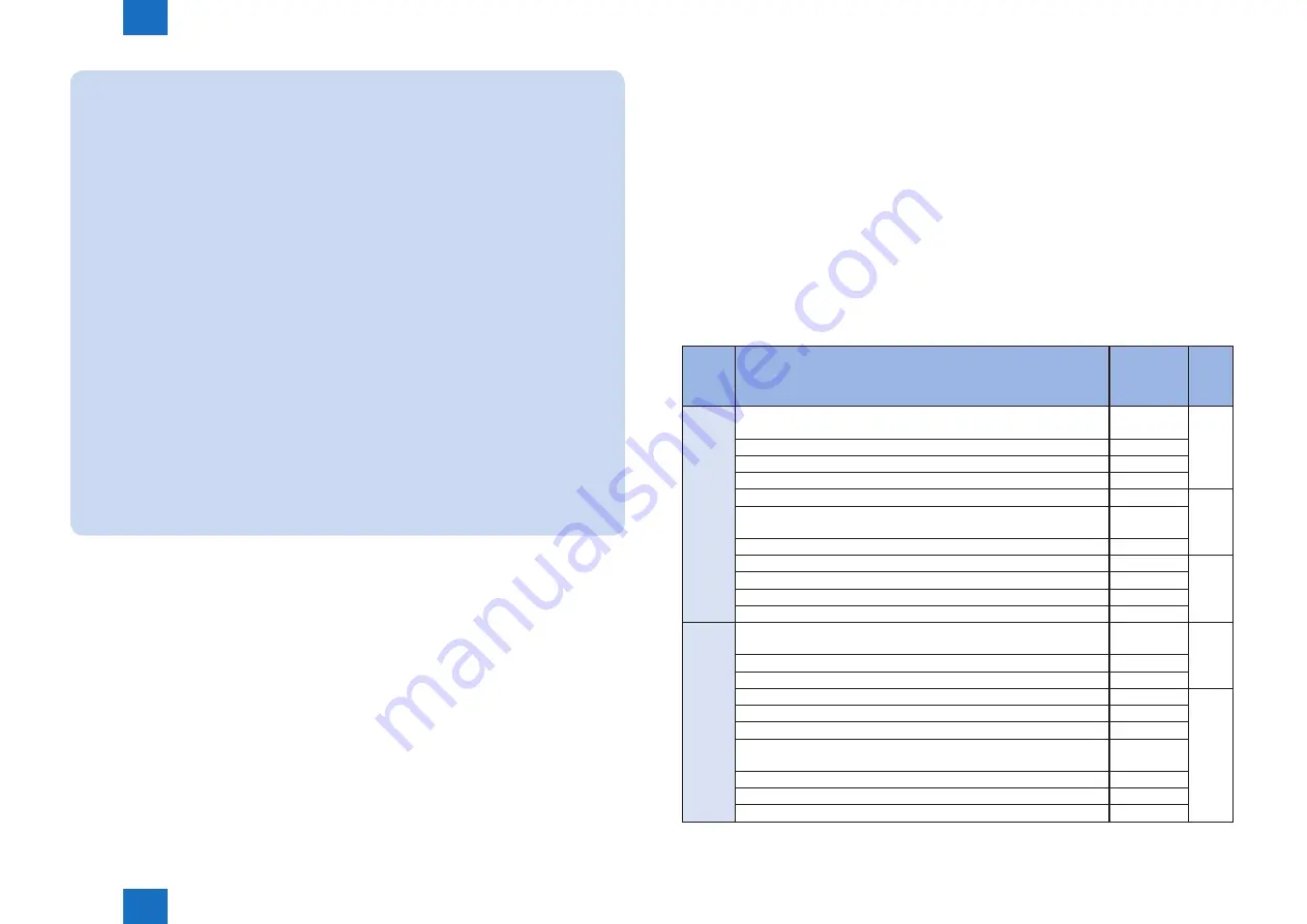 Canon IMAGERUNNER ADVANCE C5030 Service Manual Download Page 122