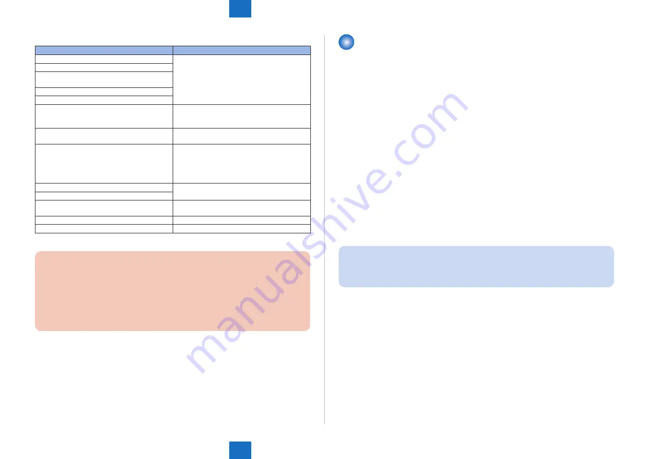 Canon IMAGERUNNER ADVANCE C5030 Service Manual Download Page 1340