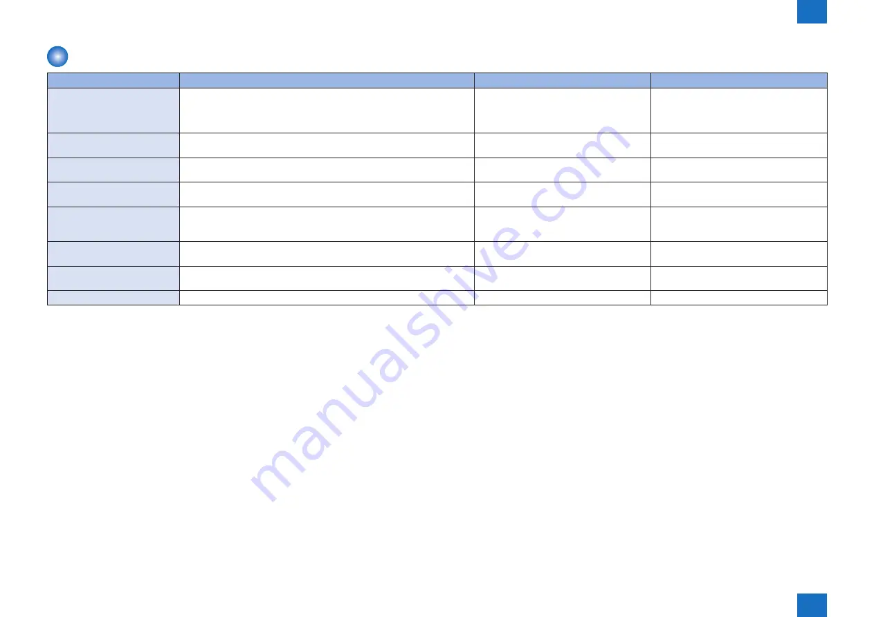 Canon IMAGERUNNER ADVANCE C5030 Service Manual Download Page 1396