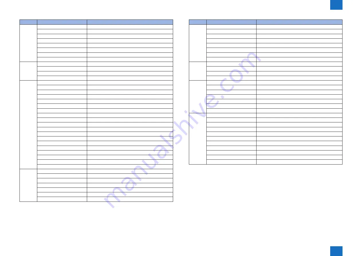 Canon IMAGERUNNER ADVANCE C5030 Service Manual Download Page 1402