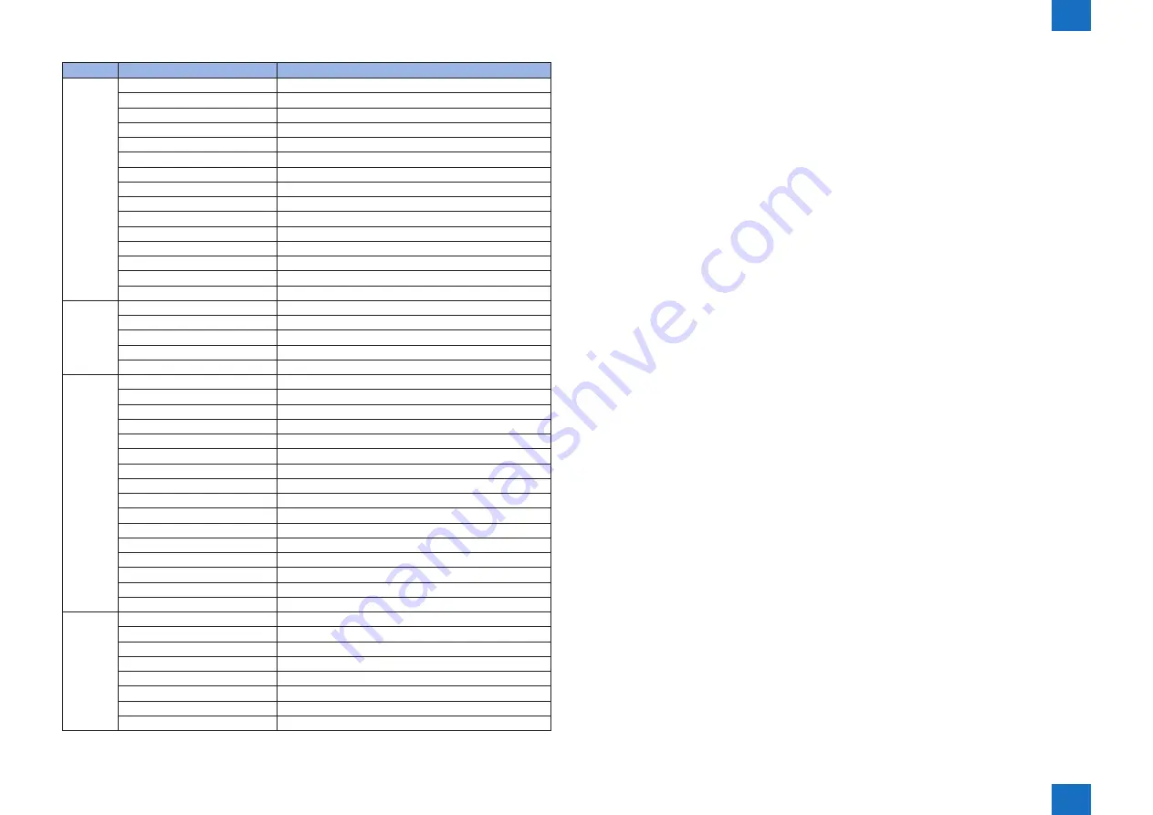 Canon IMAGERUNNER ADVANCE C5030 Service Manual Download Page 1404