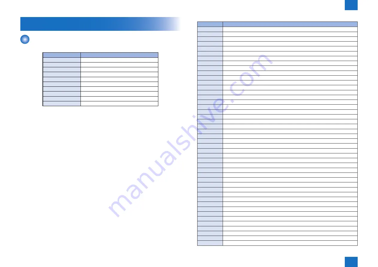 Canon IMAGERUNNER ADVANCE C5030 Service Manual Download Page 1451