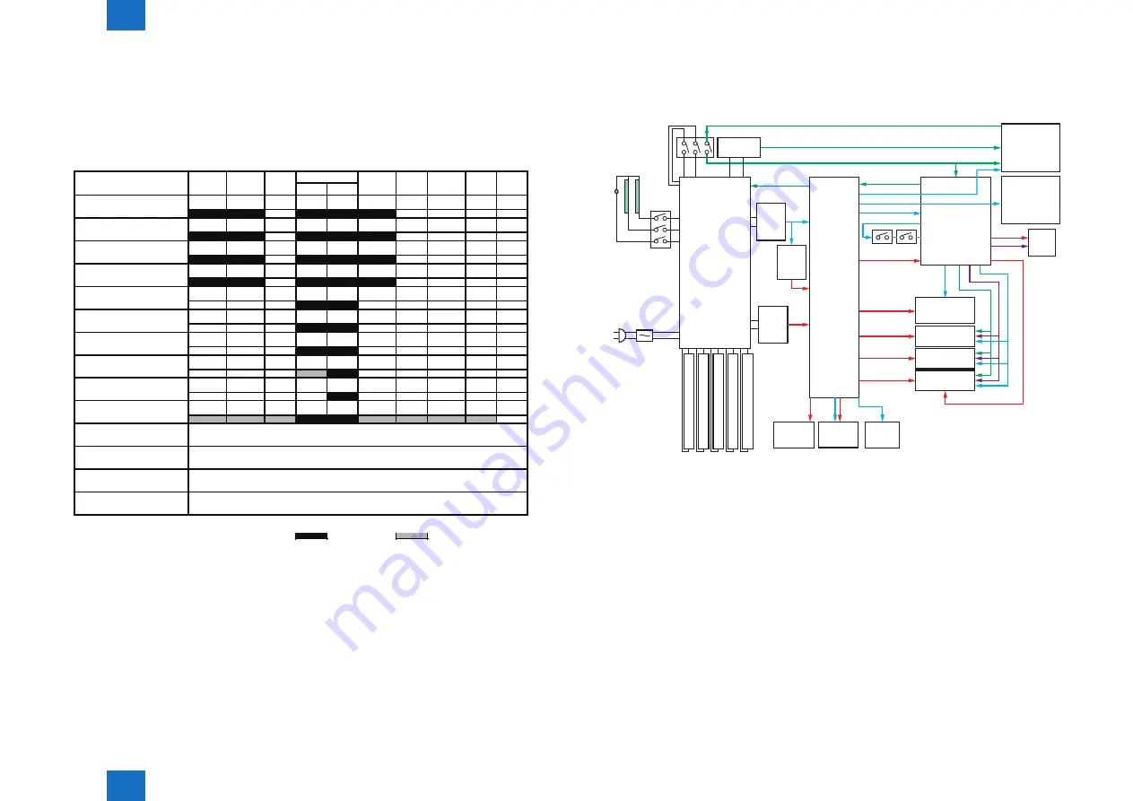 Canon IMAGERUNNER ADVANCE C5030 Service Manual Download Page 147