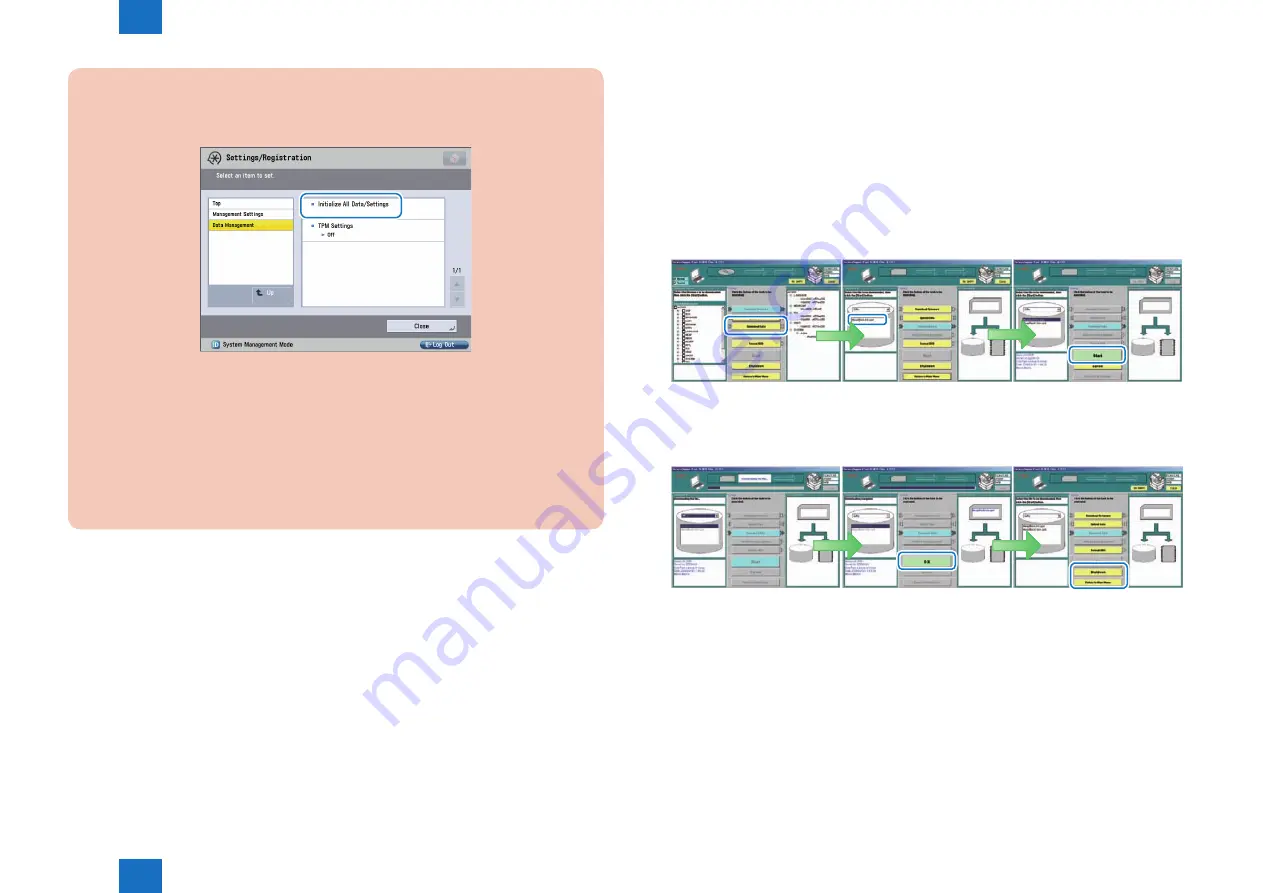 Canon IMAGERUNNER ADVANCE C5030 Service Manual Download Page 191