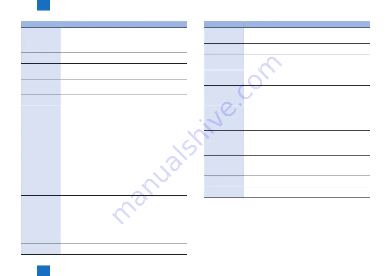 Canon IMAGERUNNER ADVANCE C5030 Service Manual Download Page 210