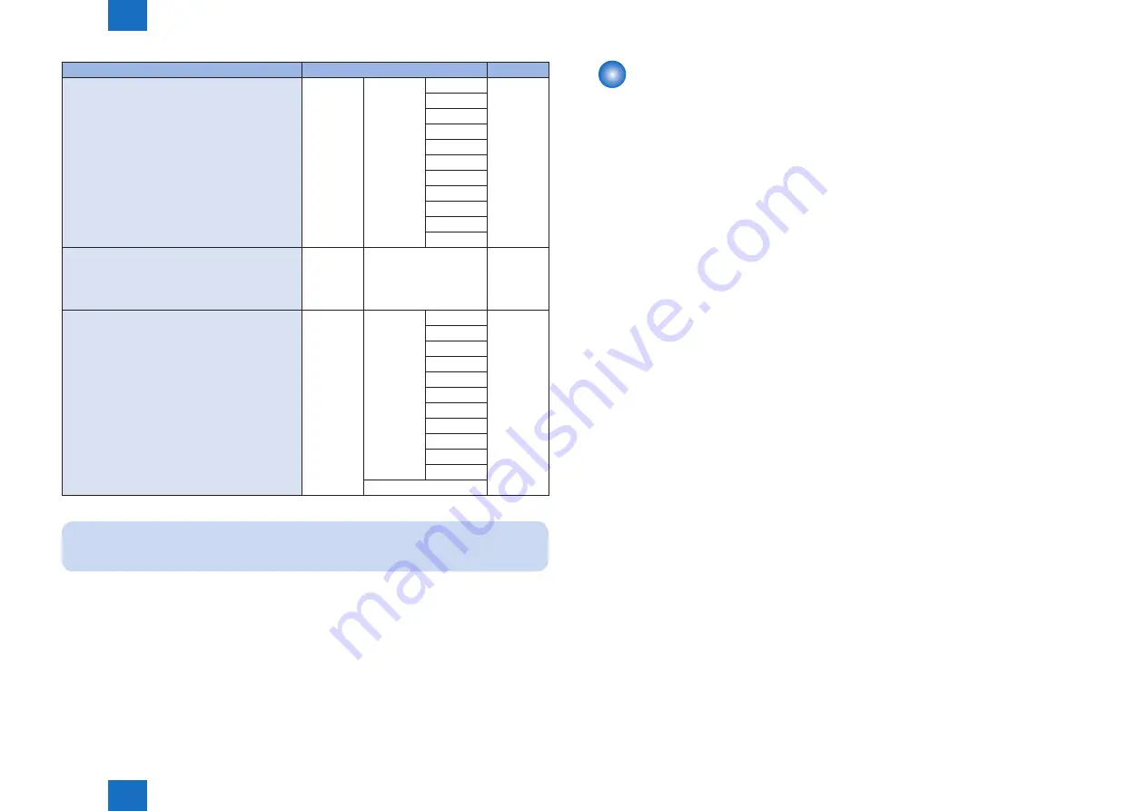 Canon IMAGERUNNER ADVANCE C5030 Service Manual Download Page 214