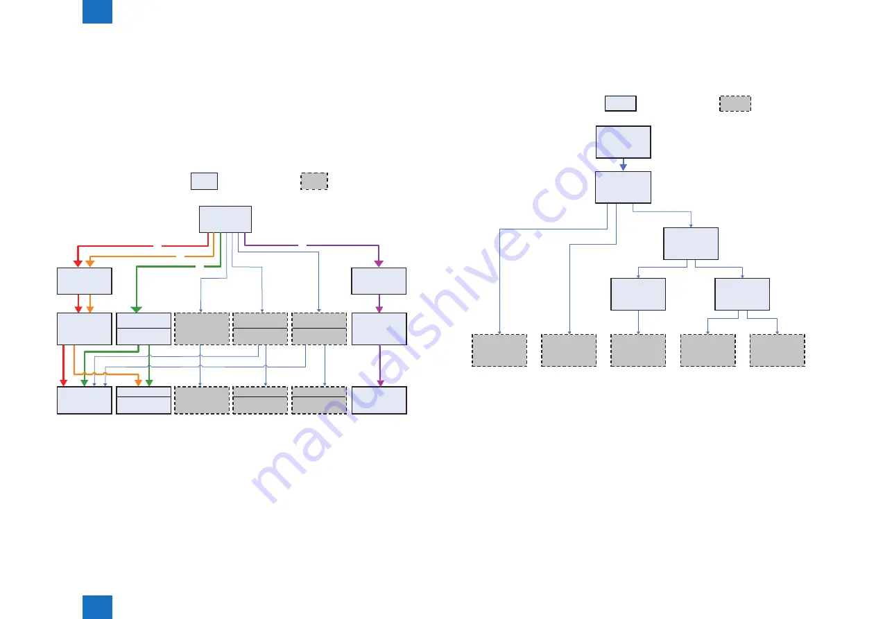 Canon IMAGERUNNER ADVANCE C5030 Service Manual Download Page 238