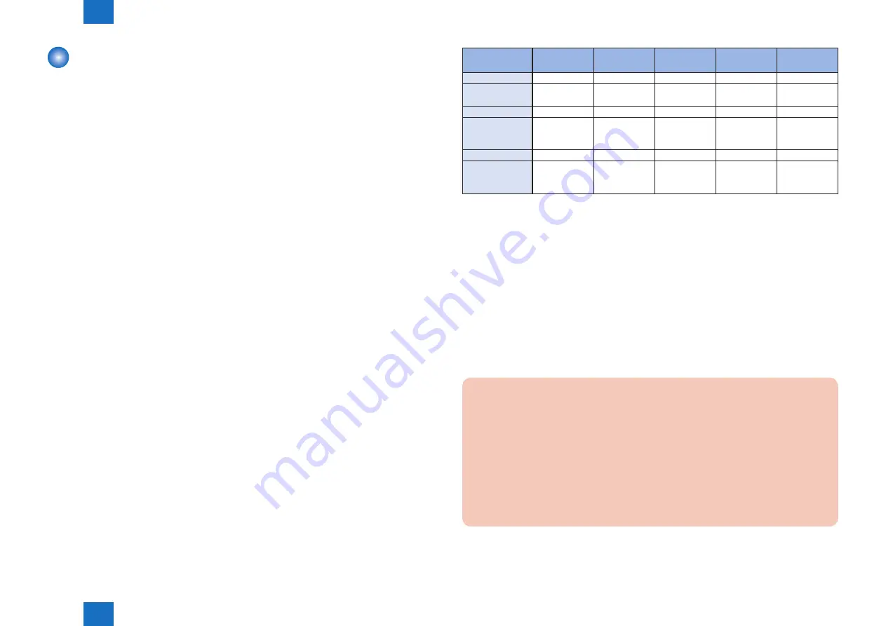 Canon IMAGERUNNER ADVANCE C5030 Service Manual Download Page 239